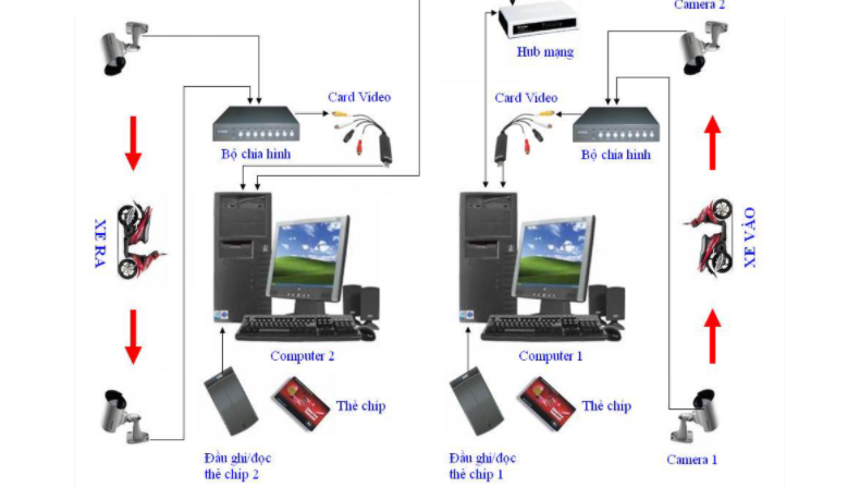 TÌM HIỂU VỀ PHẦN MỀM QUẢN LÝ XE